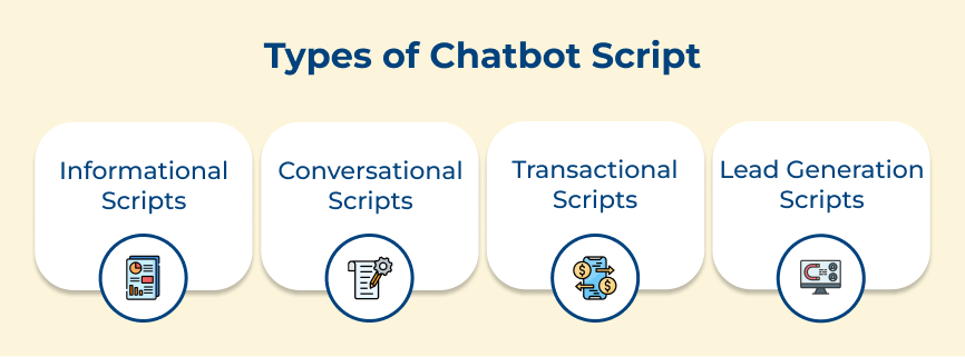 Types of Chatbot Script