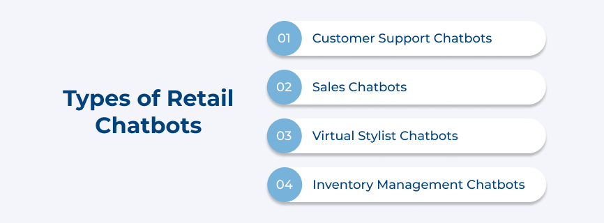 Types of Retail Chatbots