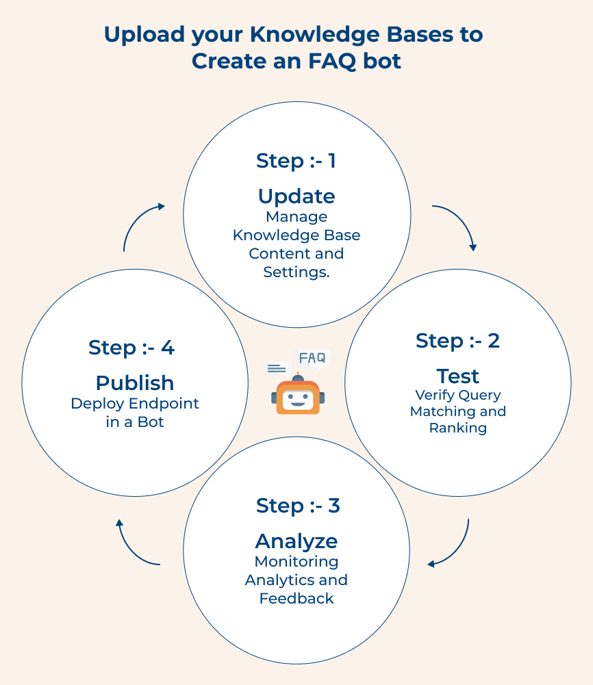 Upload your Knowledge Bases to Create an FAQ