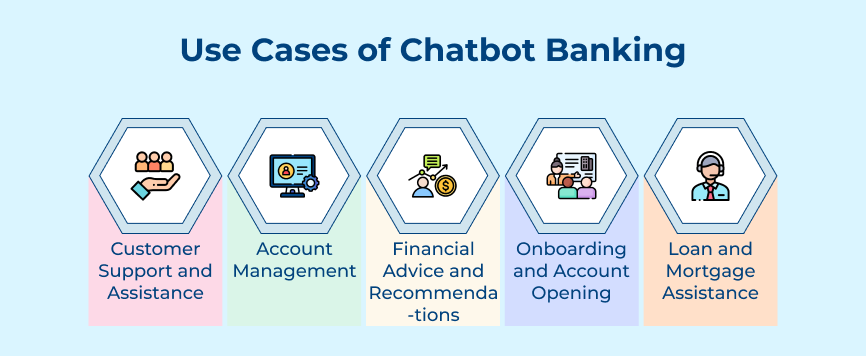 Use Cases of Chatbot Banking