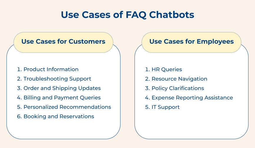 Use Cases of FAQ Chatbots