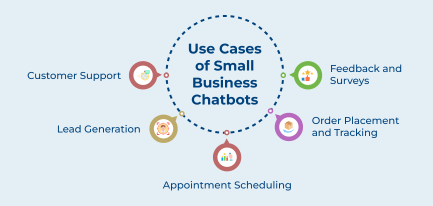 Use Cases of Small Business Chatbots