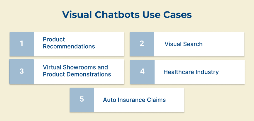 Visual Chatbots Use Cases