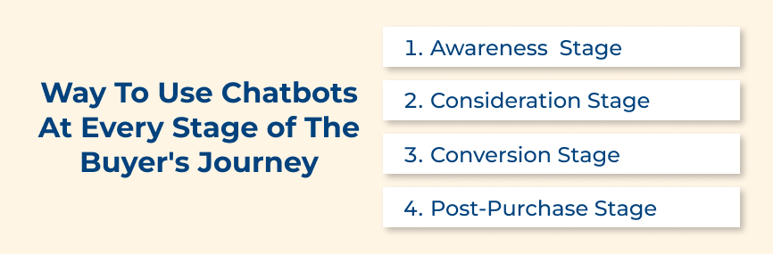 Stage of Buyer's Journey