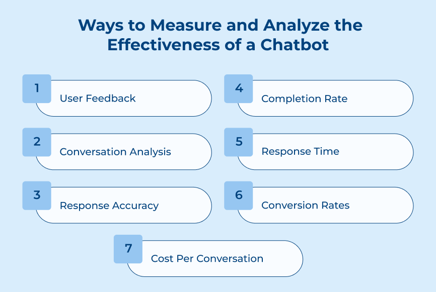 Ways to Measure and Analyze the Effectiveness of a Chatbot