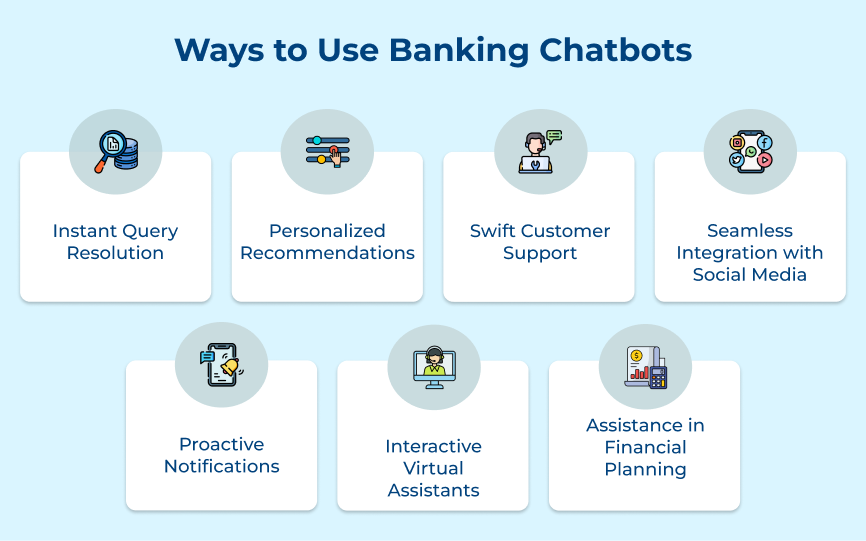 Ways to Use Banking Chatbots