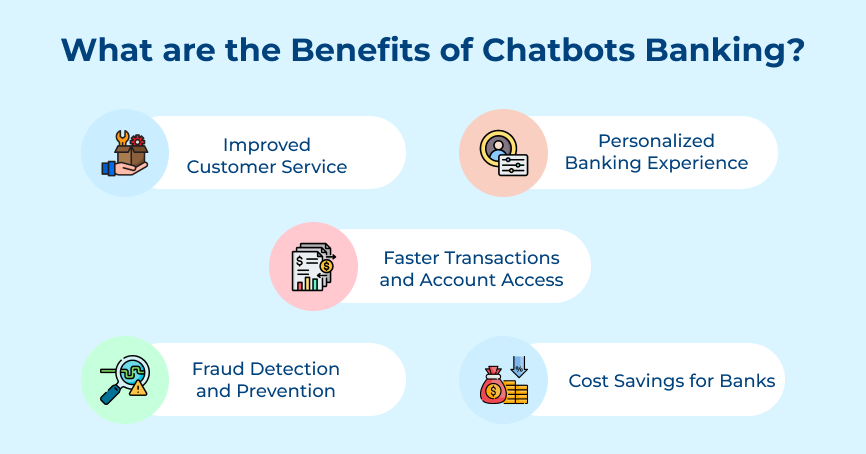 Benefits of Chatbots Banking