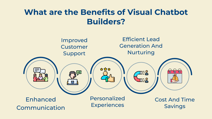 Benefits of Visual Chatbot Builders