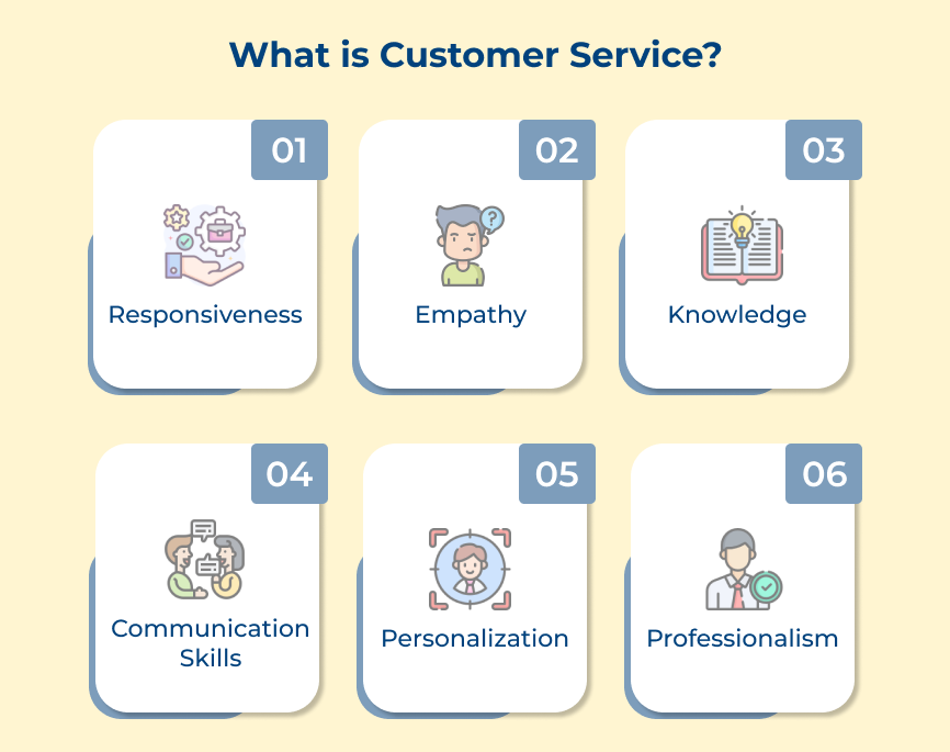 What is Customer Service?