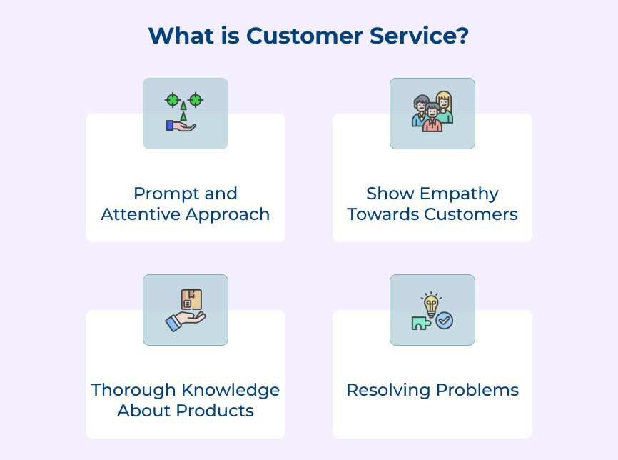 What is Customer Service?