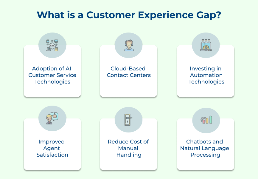 What is Customer Experience Gap