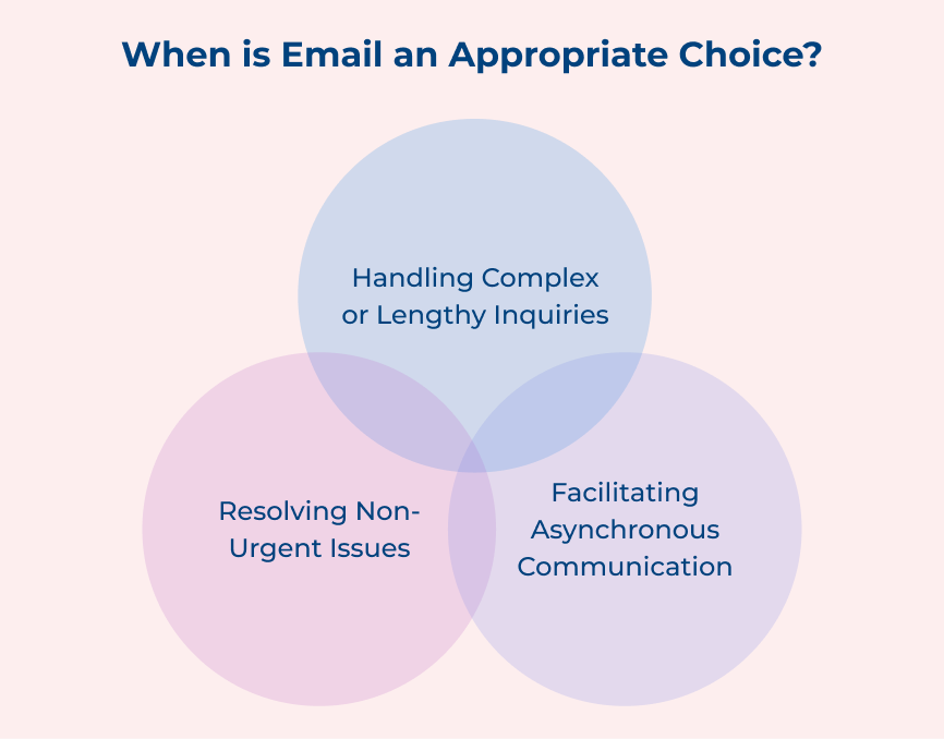 When is Email an Appropriate Choice