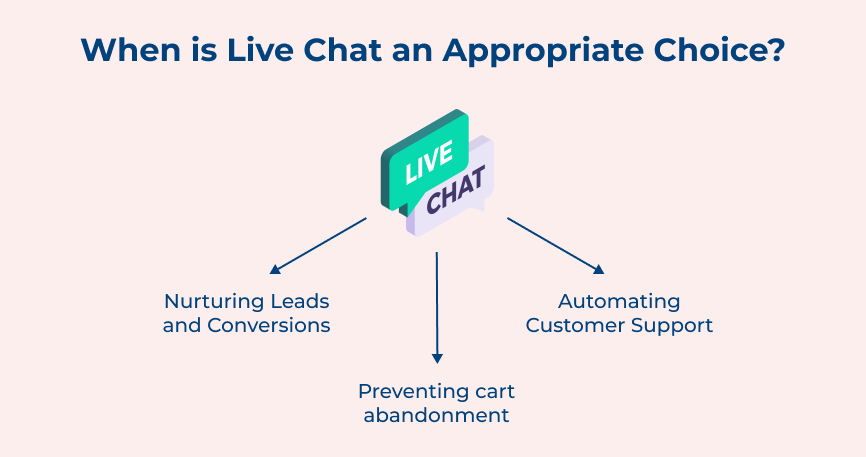 When is Live Chat an Appropriate Choice