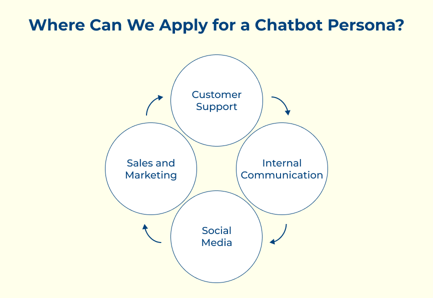 Where Can We Apply for a Chatbot Persona