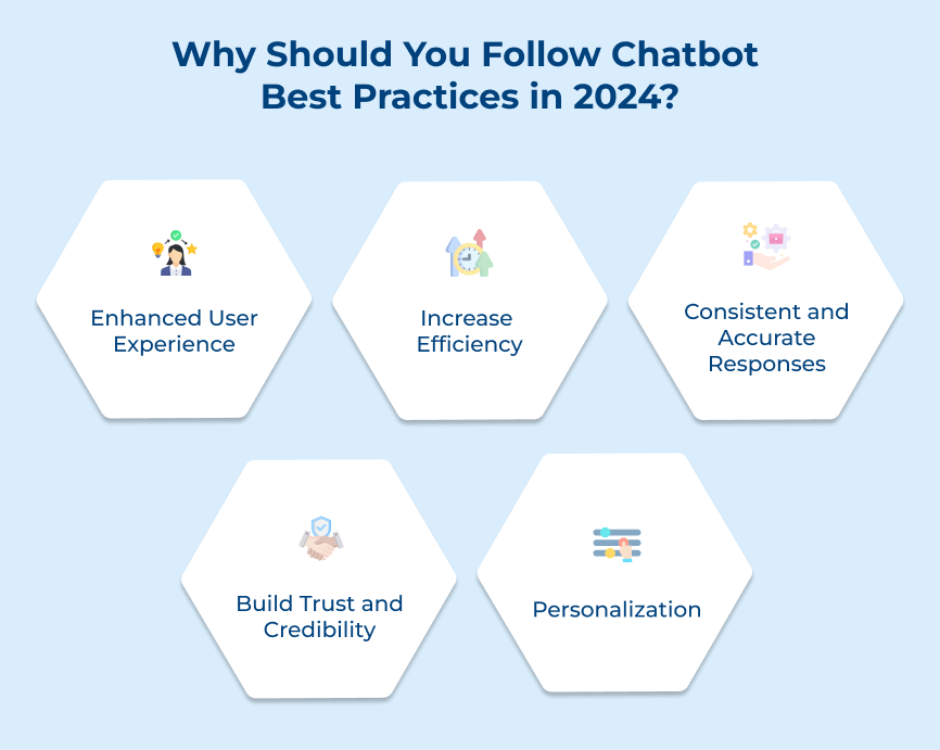 Chatbot Best Practices