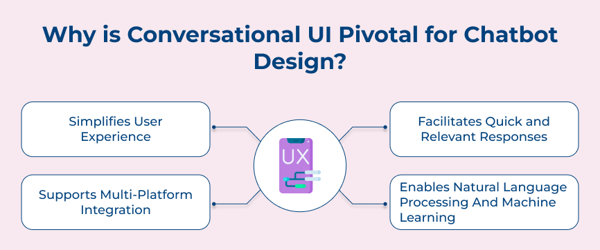 Why is Conversational UI Pivotal for Chatbot Design?