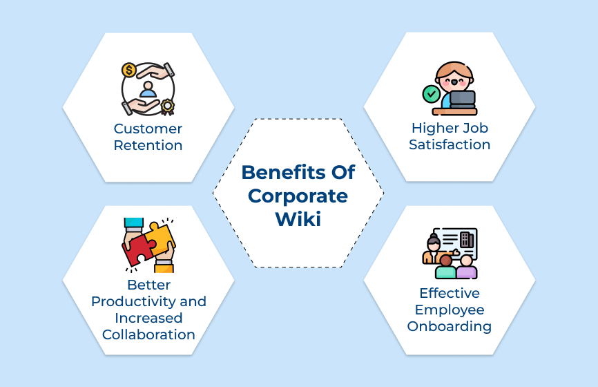 benefits of corporate wiki