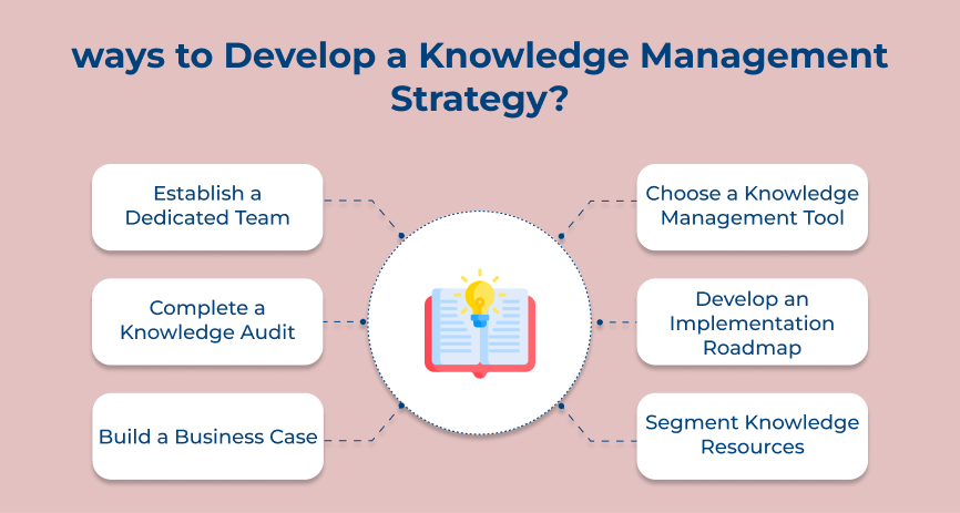 ways to Develop a Knowledge Management Strategy_