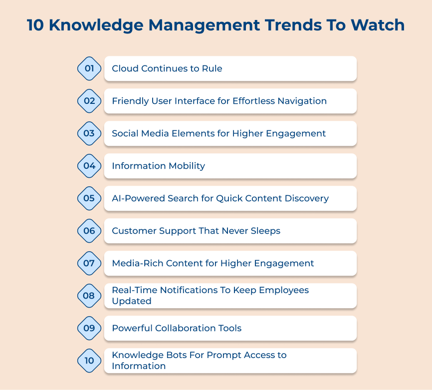 10 Knowledge Management Trends To Watch