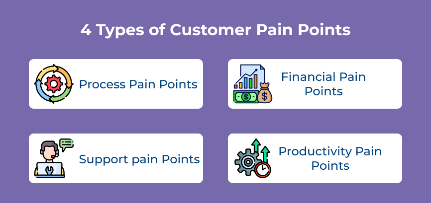 Types of Customer Pain Points