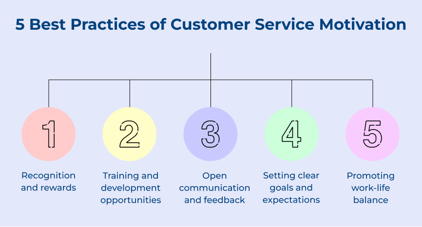 5 Best Practices of Customer Service Motivation