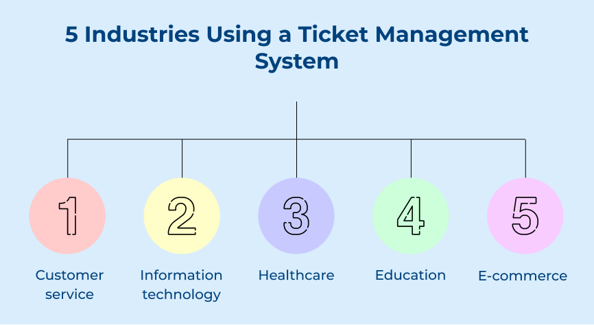 5 Industries Using a Ticket Management System