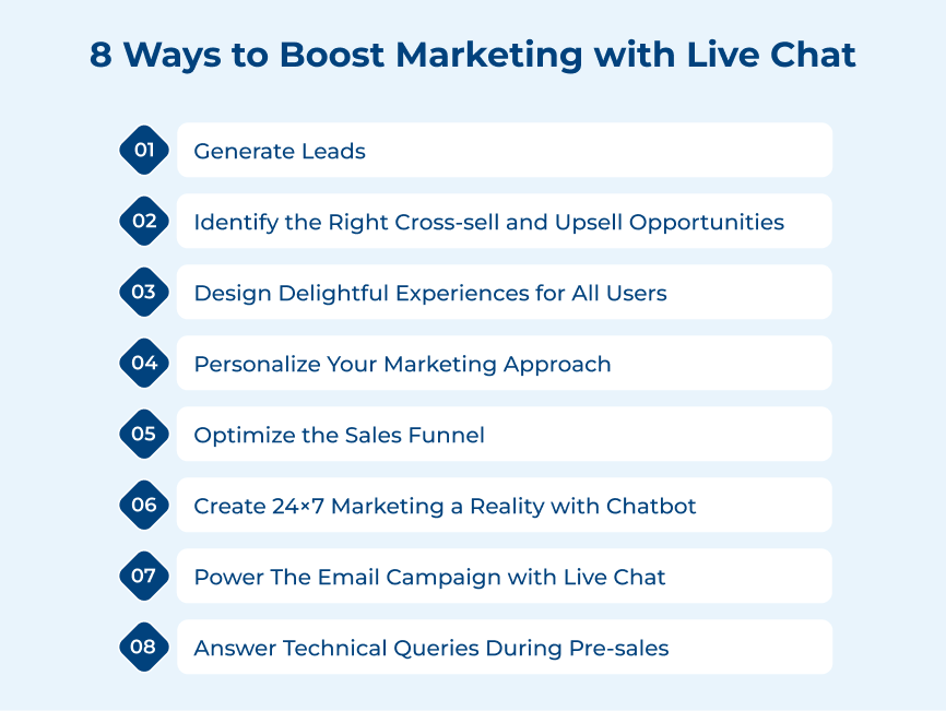 8 Ways to Boost Marketing with Live Chat