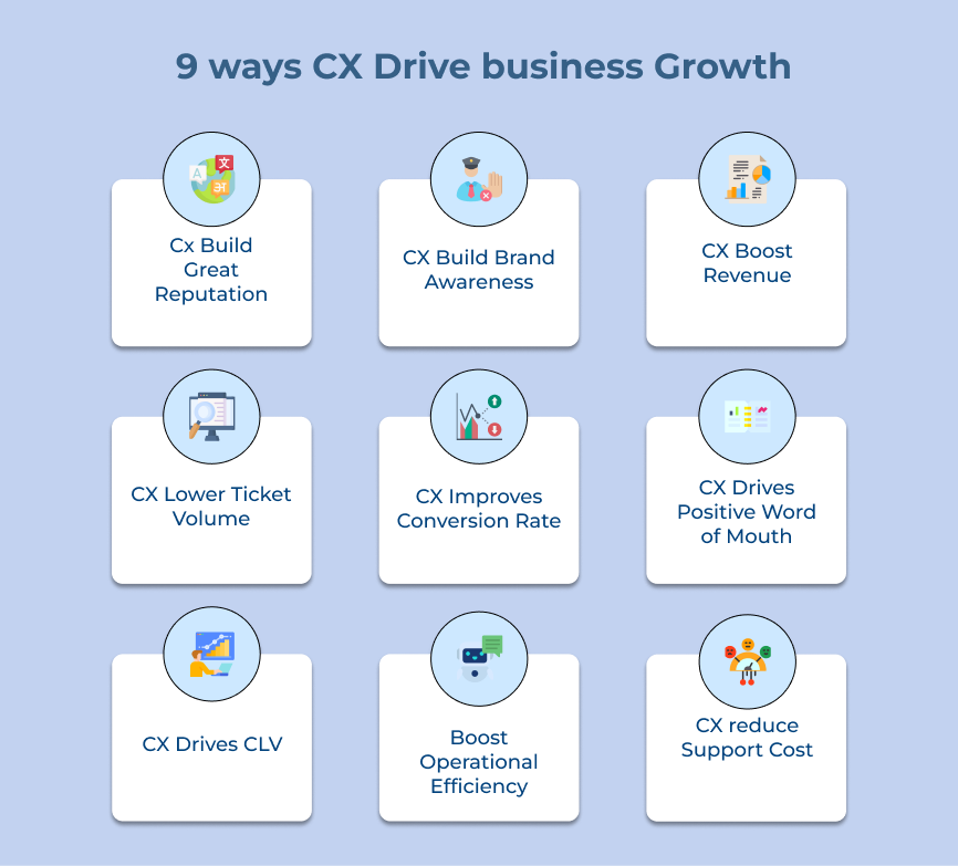 9 ways CX Drive business Growth