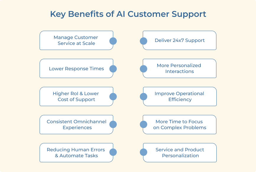 AI Customer Support Benefits