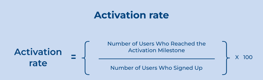 Activation rate