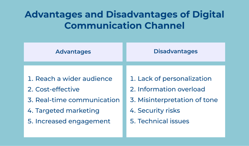 Advantages and Disadvantages of Digital Communication Channel
