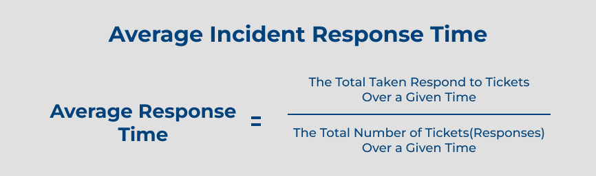 Average Incident Response Time