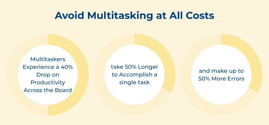 Avoid Multitasking at All Costs