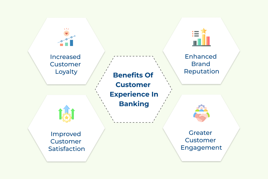 Benefits of Customer Experience In Banking