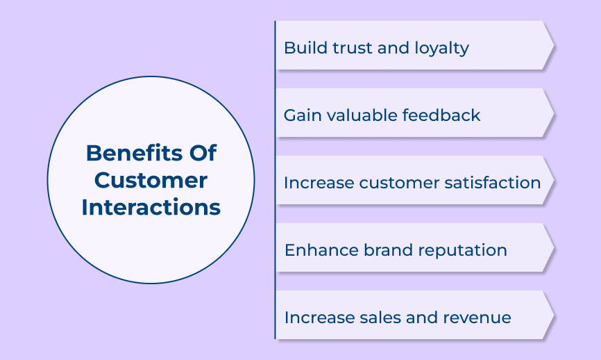 Benefits Of Customer Interactions