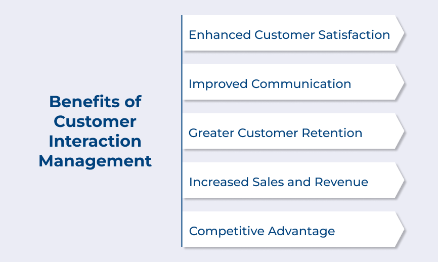 Benefits of Customer Interaction Management