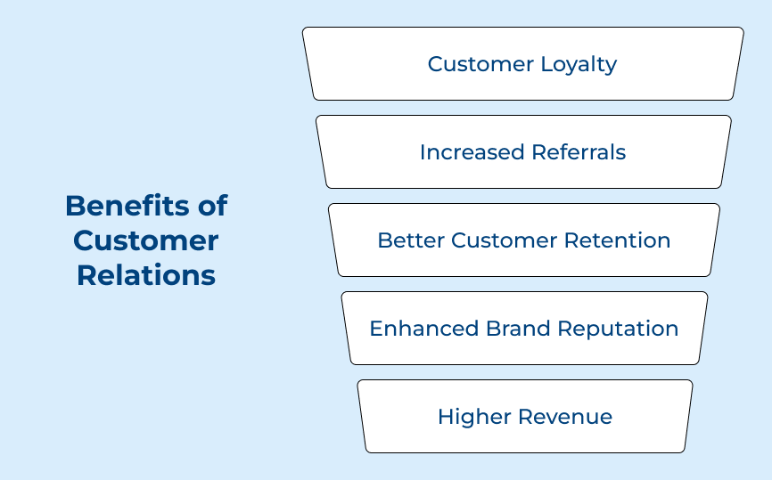 Benefits of Customer Relations