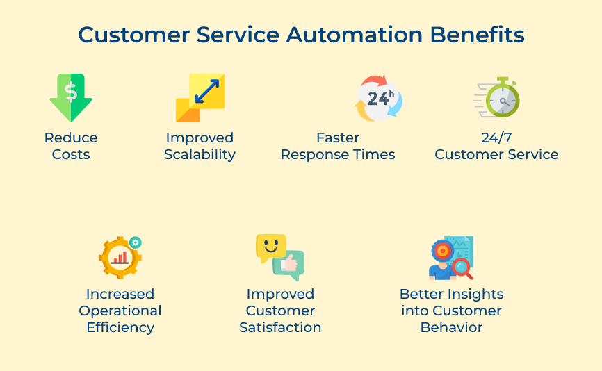 Customer Service Automation Benefits