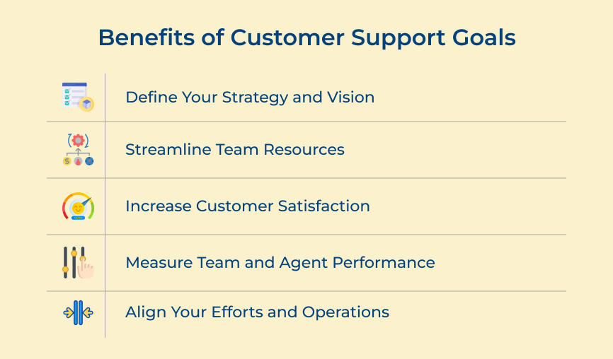 Customer Support Goals Benefits