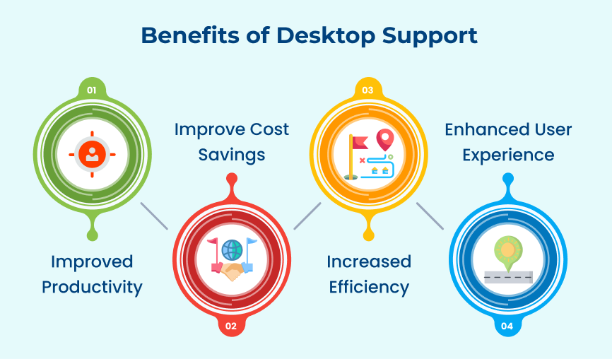 Benefits of Desktop Support