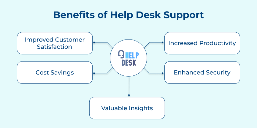 Benefits of Help Desk Support