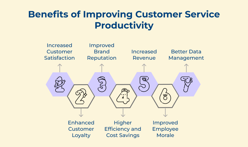 Benefits of Improving Customer Service Productivity