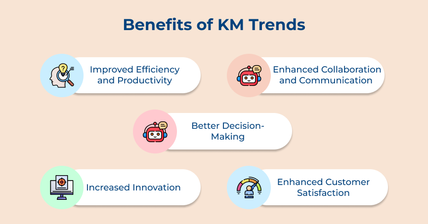 Benefits of KM Trends