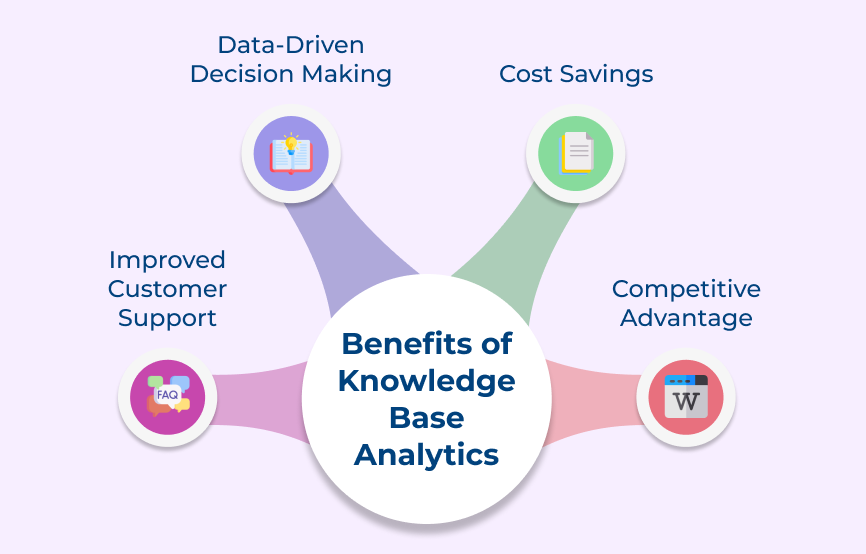 Benefits of Knowledge Base Analytics