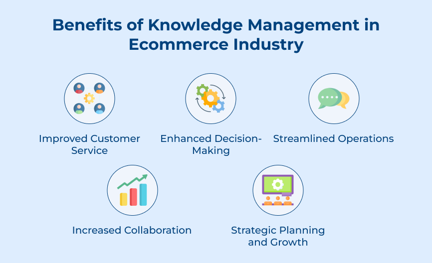 Benefits of Knowledge Management in Ecommerce Industry