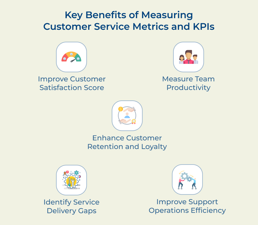 Customer Service Metrics and KPIs Benefits