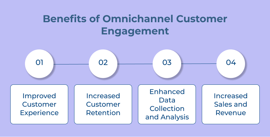 Benefits of Omnichannel Customer Engagement