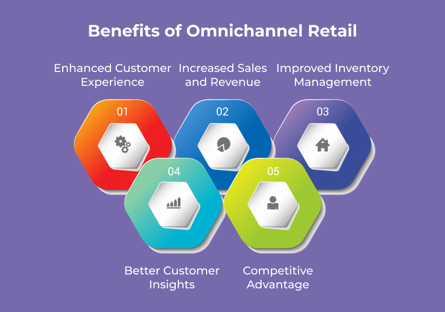 Benefits of Omnichannel Retail