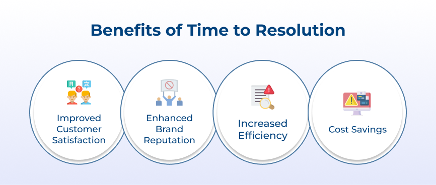 Benefits of Time to Resolution