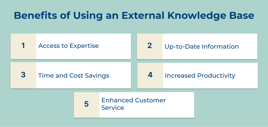 Benefits of Using an External Knowledge Base